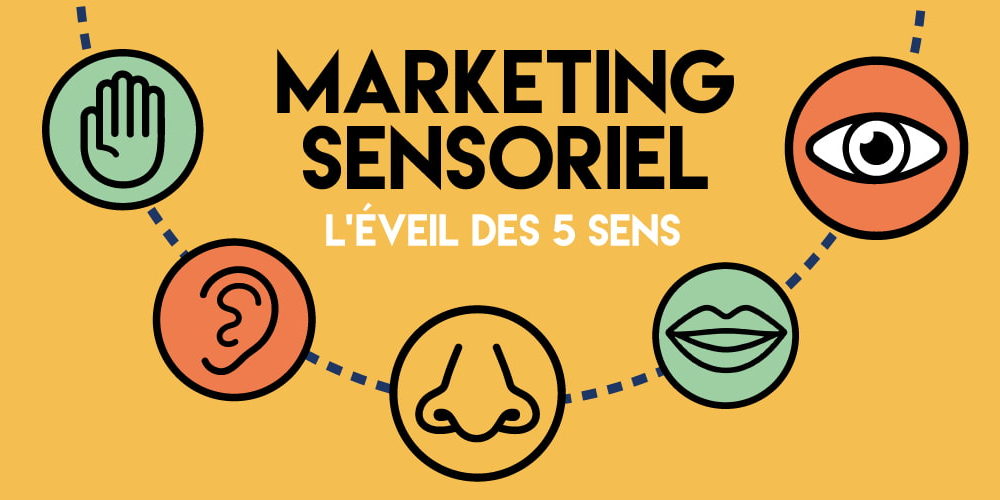 Marketing-sensoriel-agence-akinai-2020 Marketing-sensoriel-5-sens-agence-akinai-2020